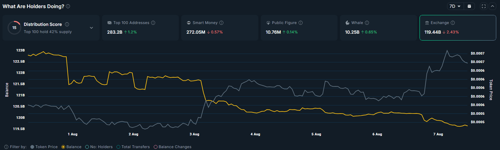 TOSHI and WLD rally amid Binance.US listing, how high can these tokens go? - 1