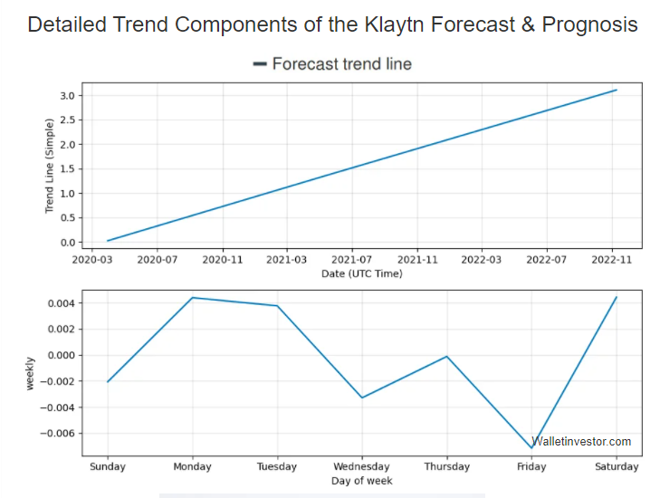 Klaytn Price Prediction 2021-2030 5