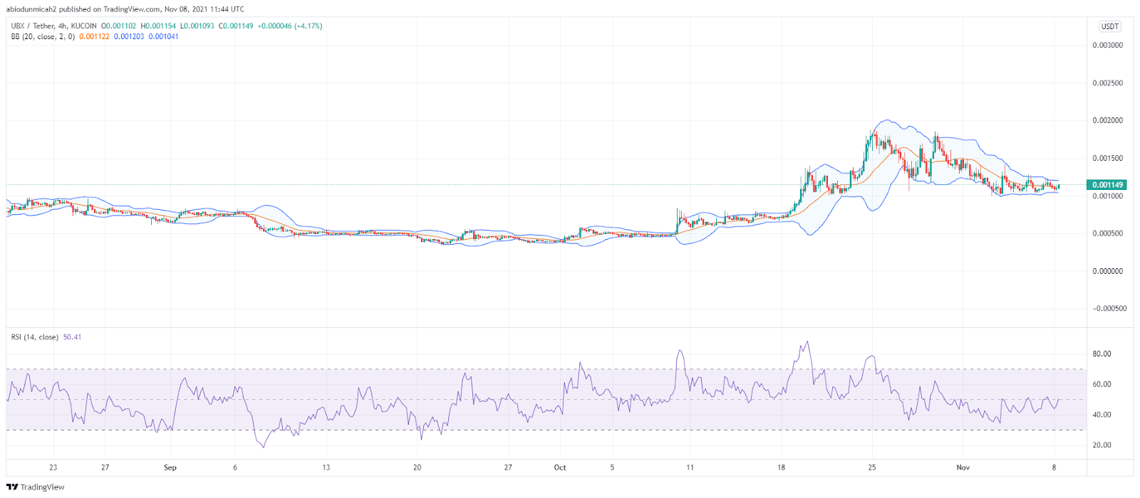 https://www.tradingview.com/x/5G3QGsWg/