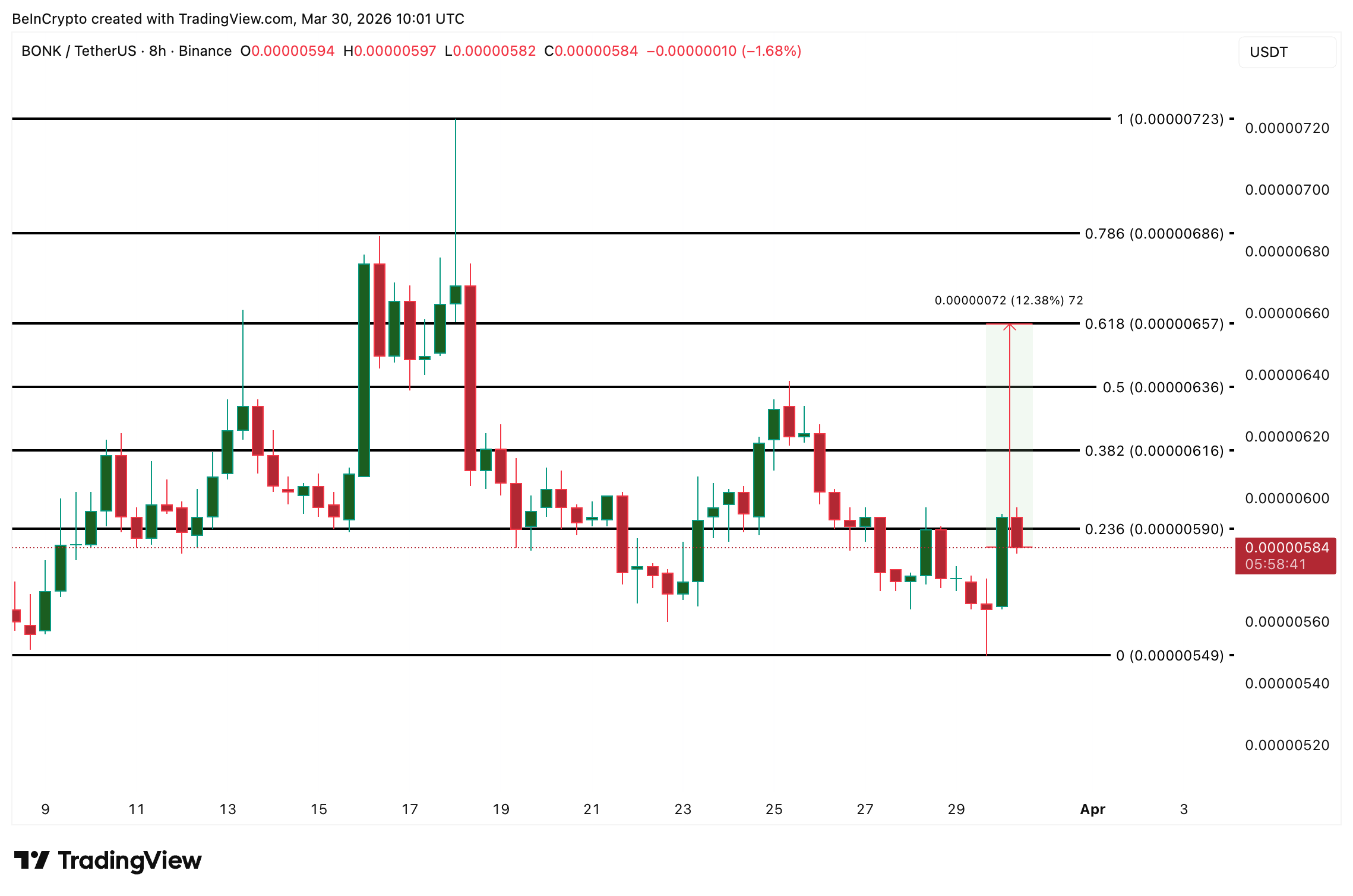 Análisis de precio de <span class=