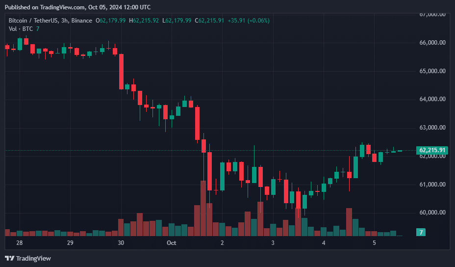 Bitcoin ETF outflows surpass $300m, analysts warn of key price levels - 1