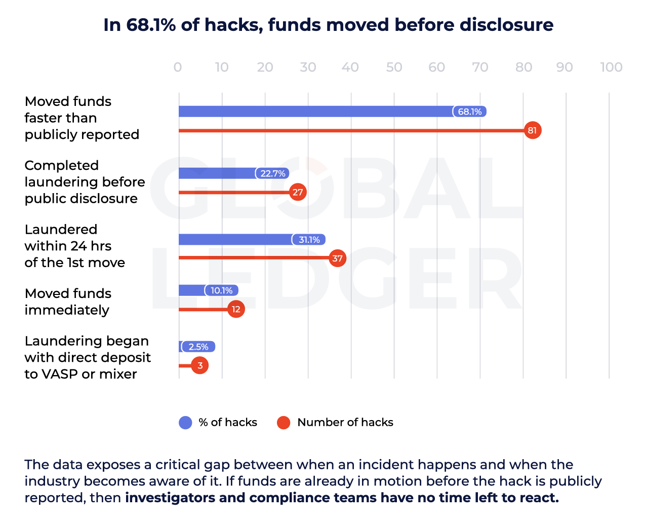Security, Hackers, Tether, Tron, Hacks