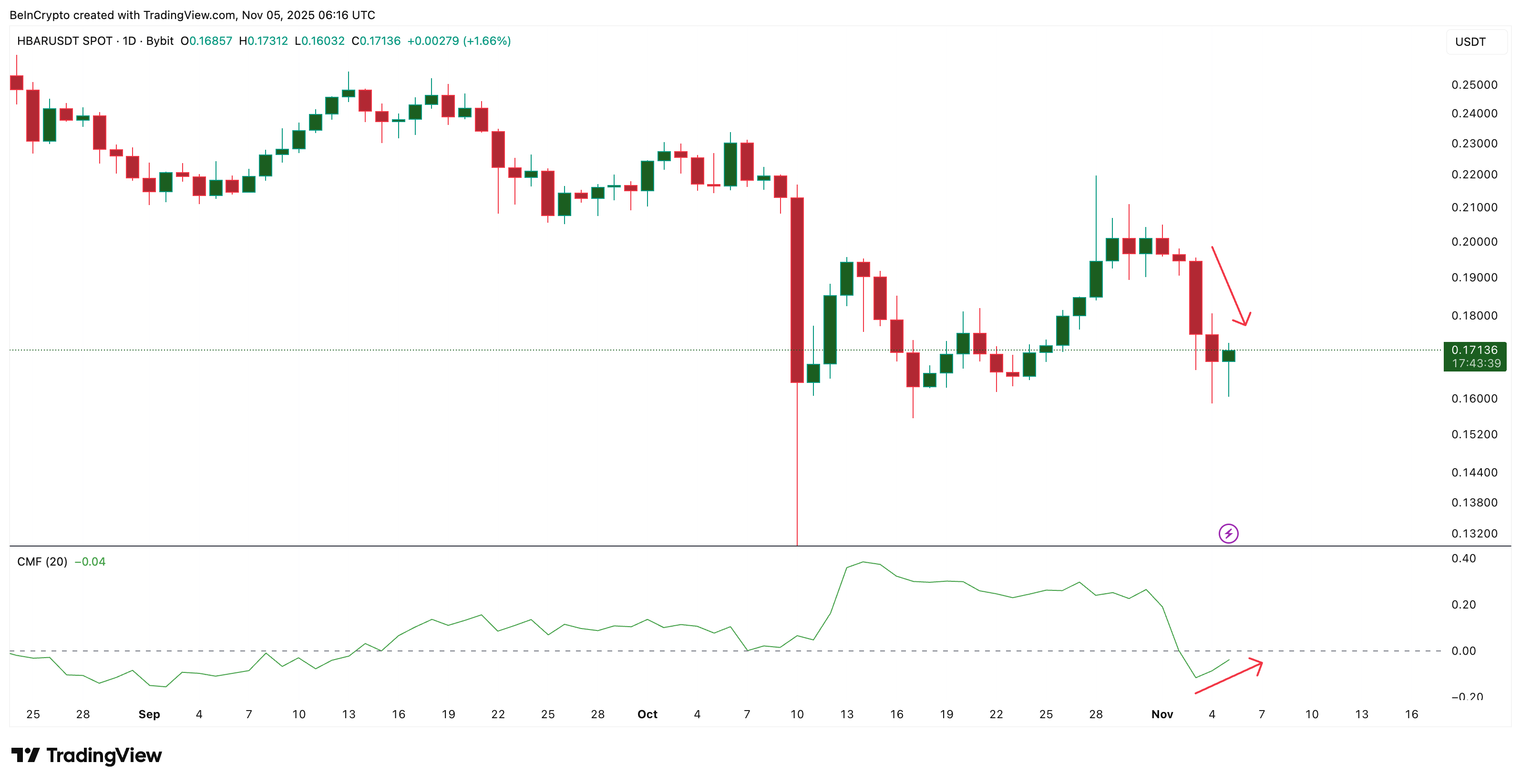Big Money Enters HBAR