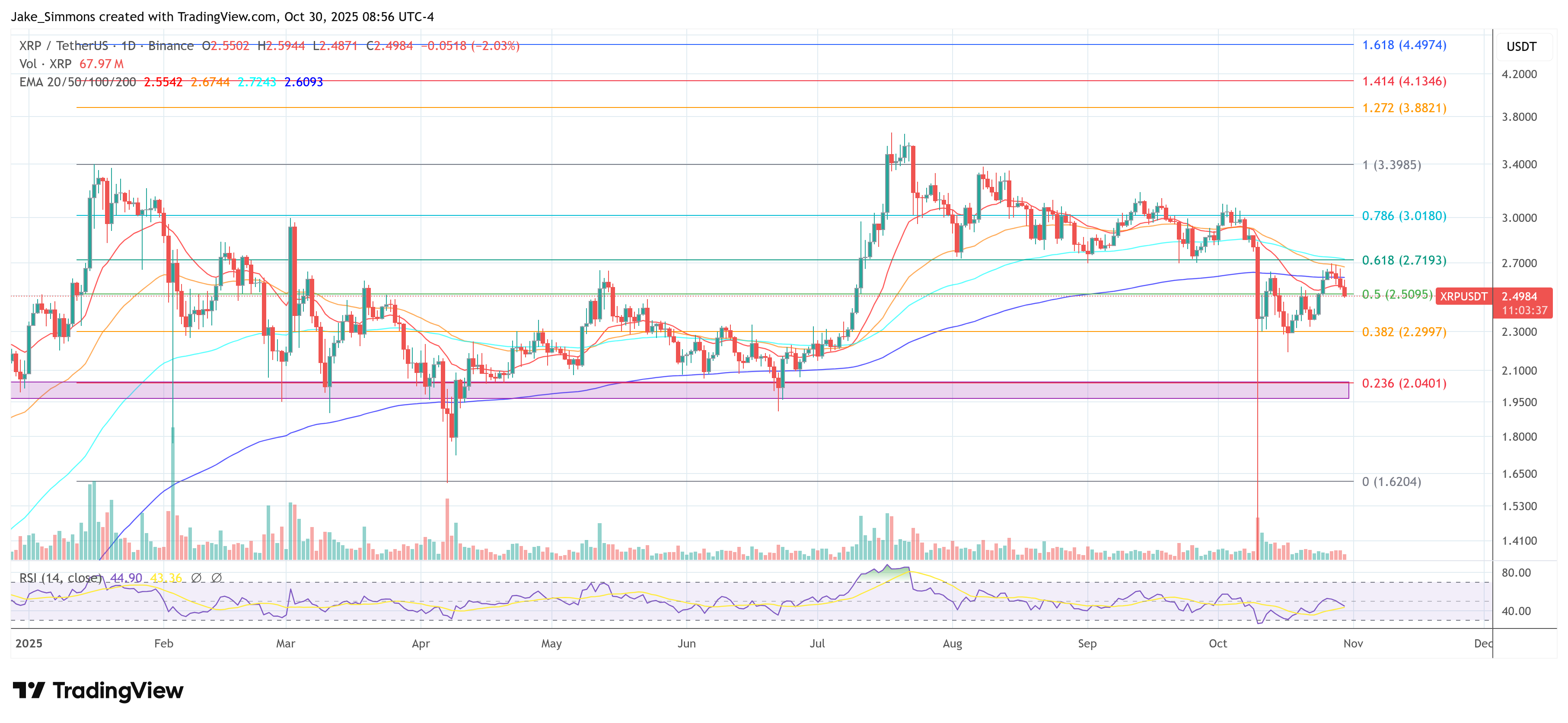 XRP Chart Mirrors Gold Right Before Its Parabolic Run 5 28f1e57d515afad439abac7264fd4bd3bc2a1dc8