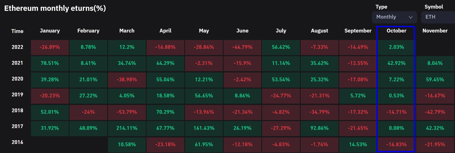 Bitcoin Price and Ethereum – Will October be a Bullish Month?