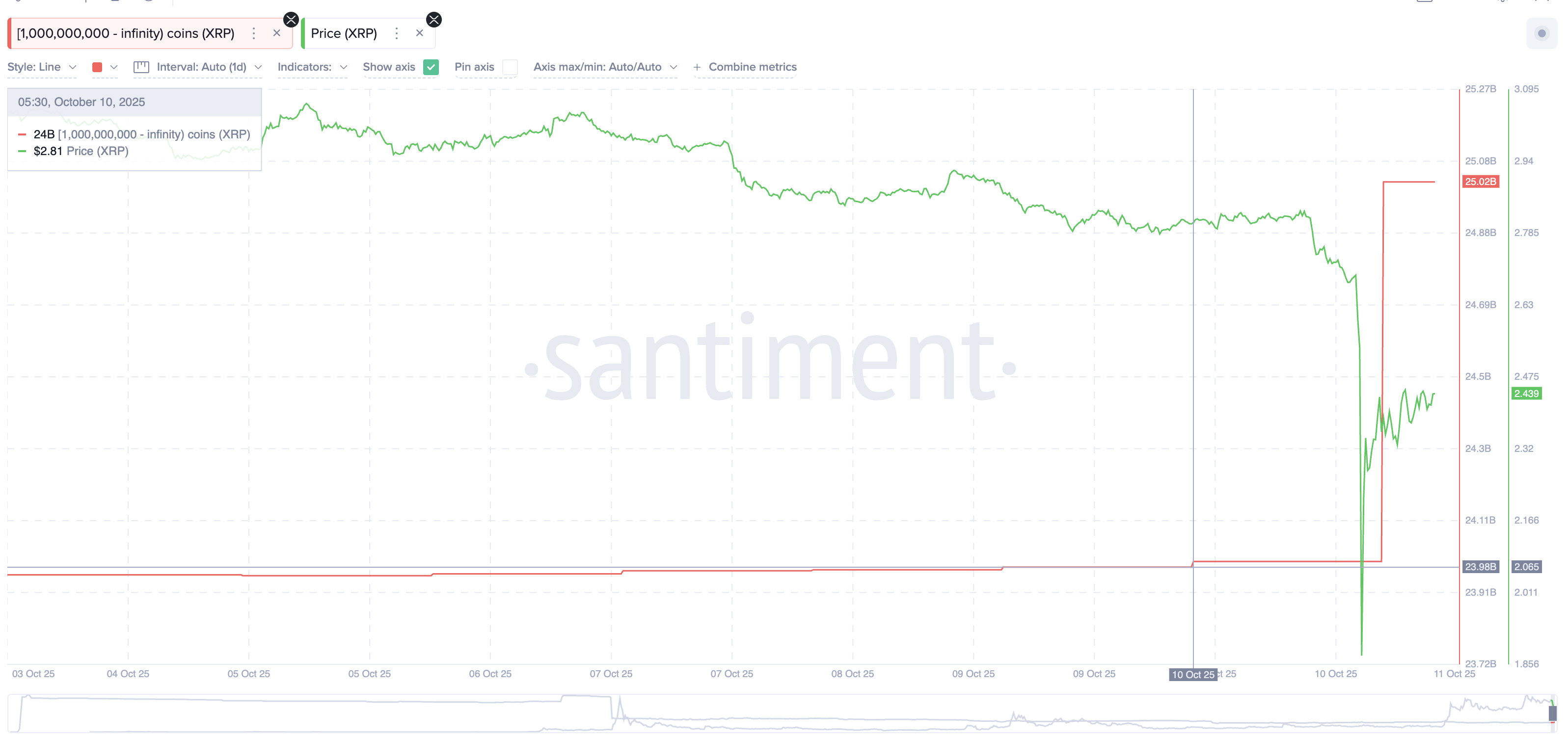 XRP Whales Start Buying
