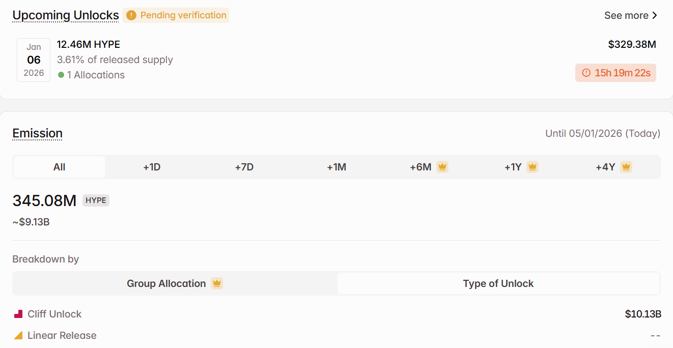 График разблокировки токена Hyperliquid (HYPE)