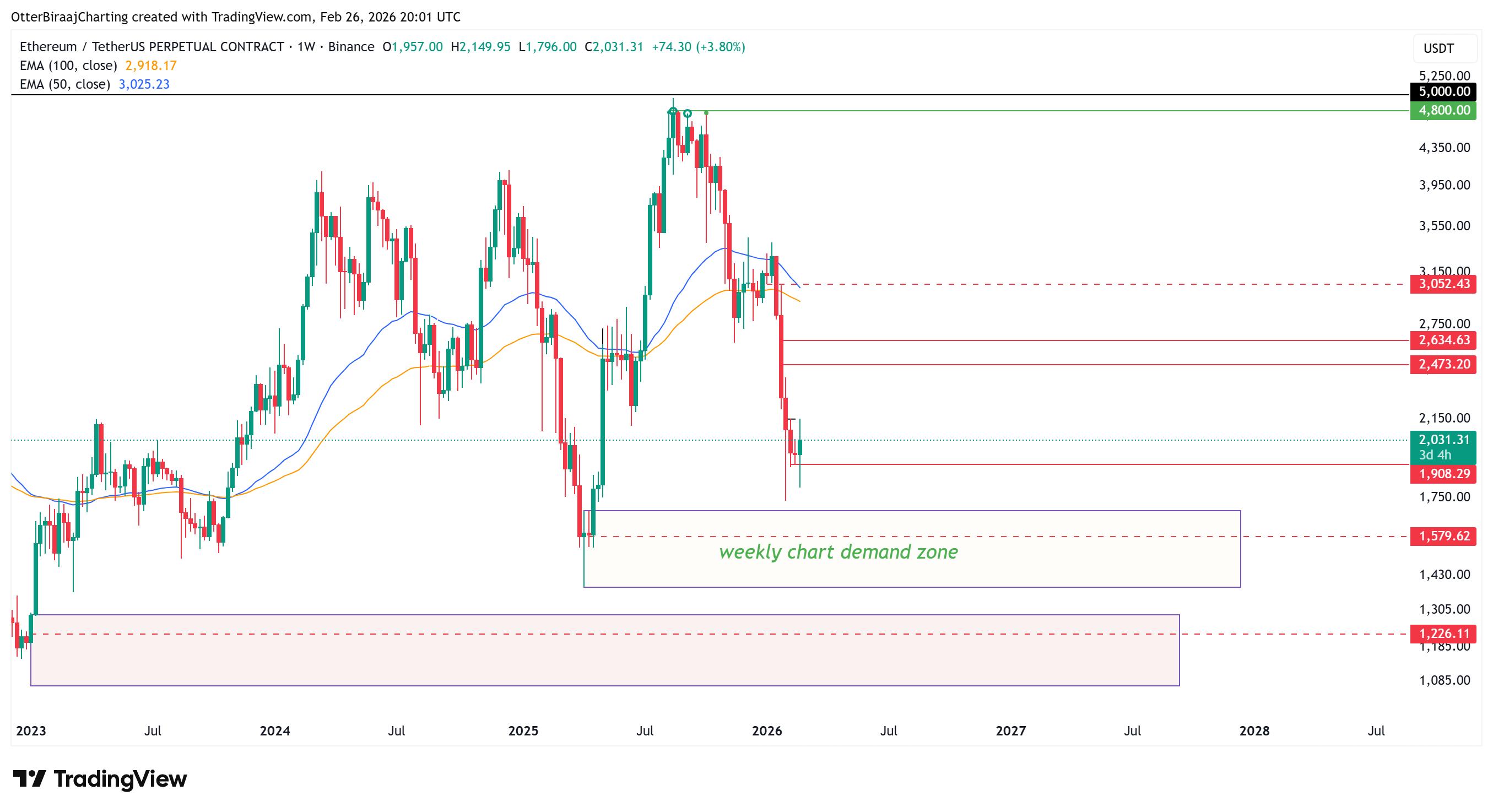 Criptomonedas, Ethereum, Tecnología, Mercados, Exchange de criptomonedas, Análisis de precios, Futuros, Análisis de mercado, Observatorio de Altcoins, Precio de Ether