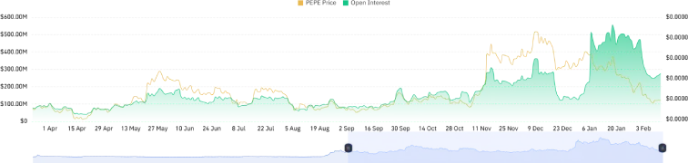 Будет ли цена Pepe Coin Awack еще 30% в феврале? 1 290525bf59a5e69390c3aaa24fbb21f0db8049a0