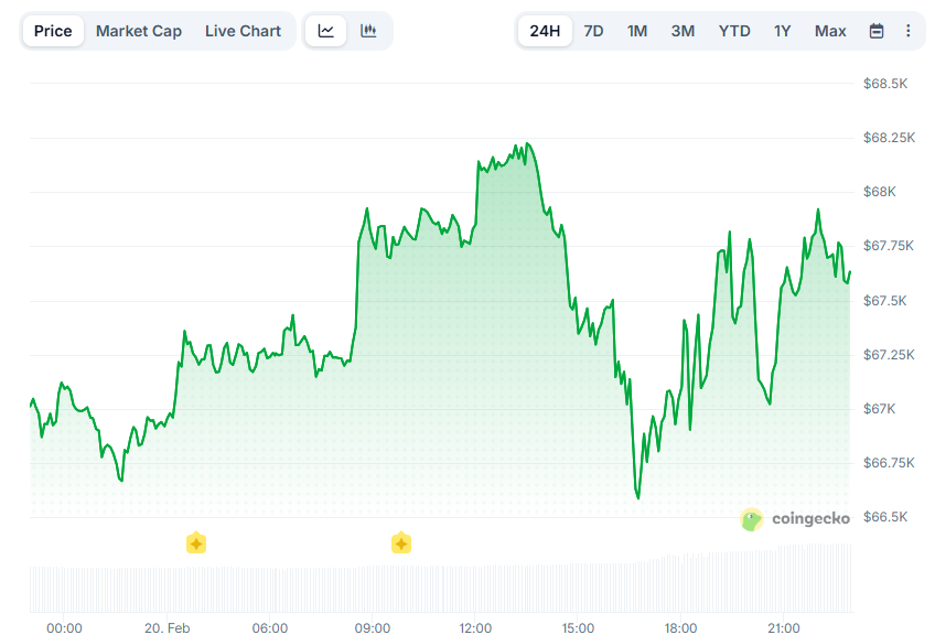 Opera Снимок_2026-02-20_225817_www.coingecko.com