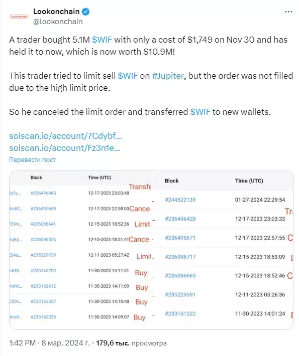 Вложив $1800, трейдер Dogwifhat заработал на WIF целых $11 млн