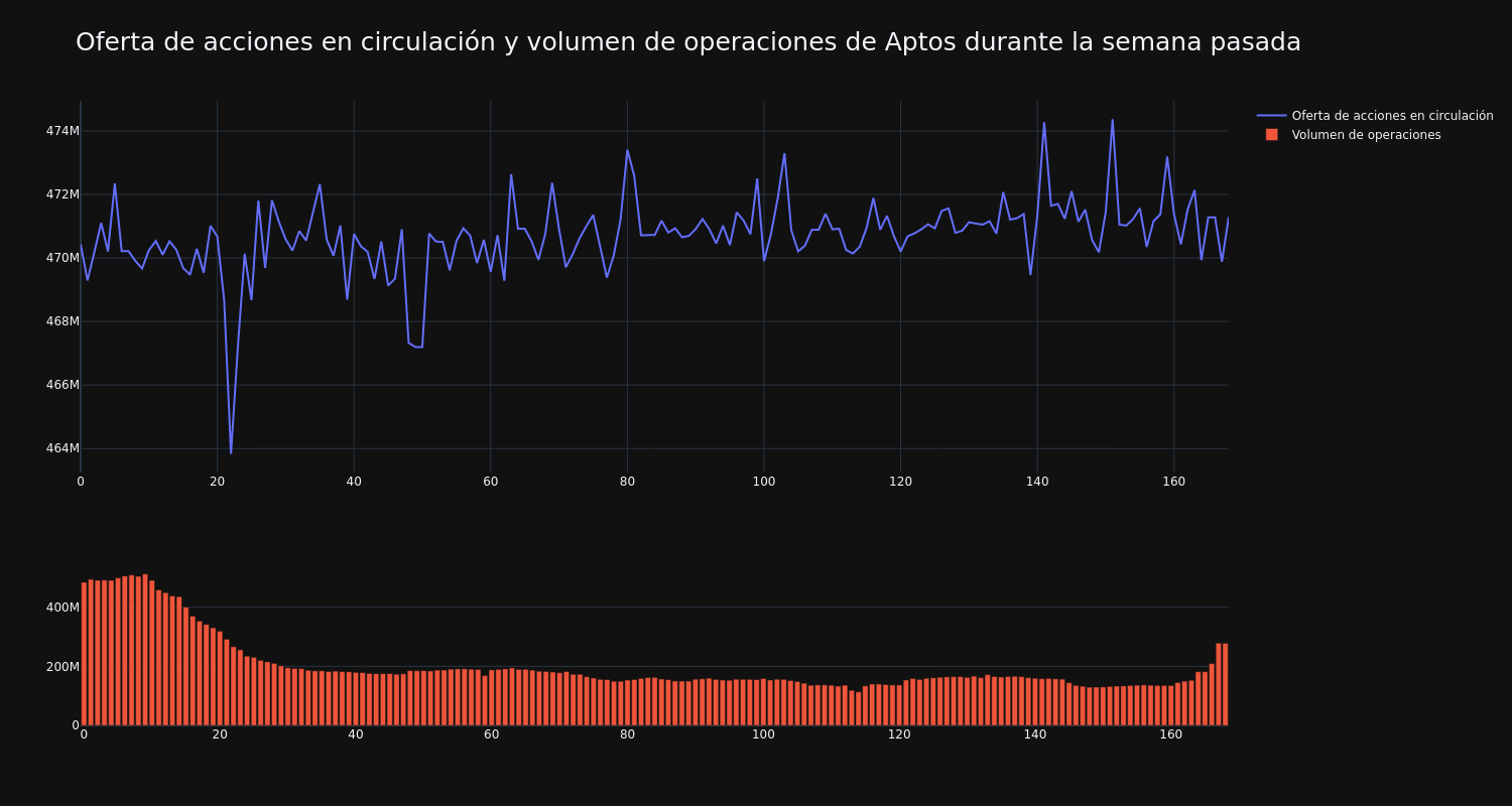 supply_and_vol