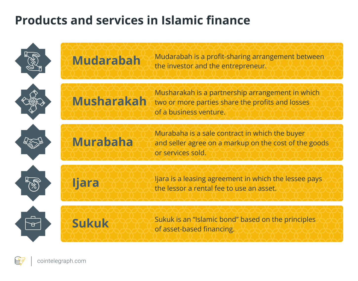 Islam and crypto: How digital assets can comply with Islamic financial law