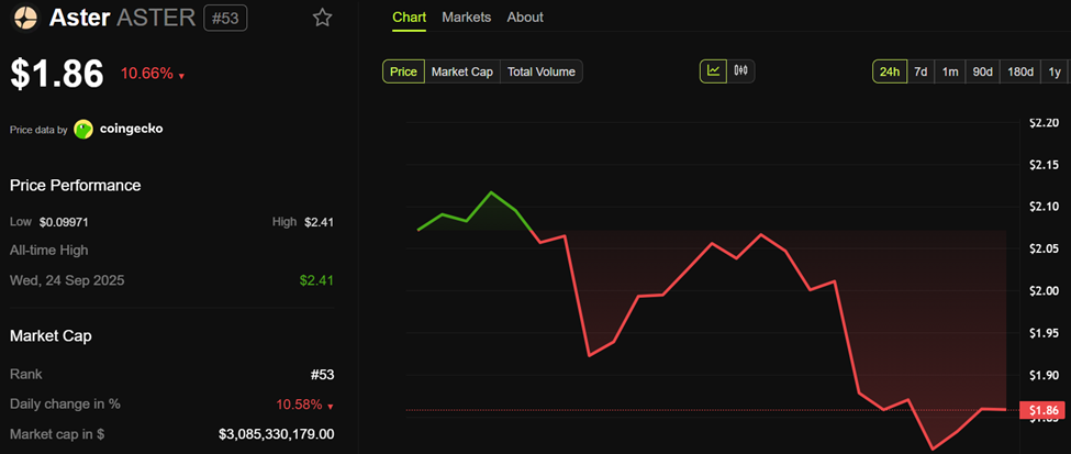 ASTER price performance