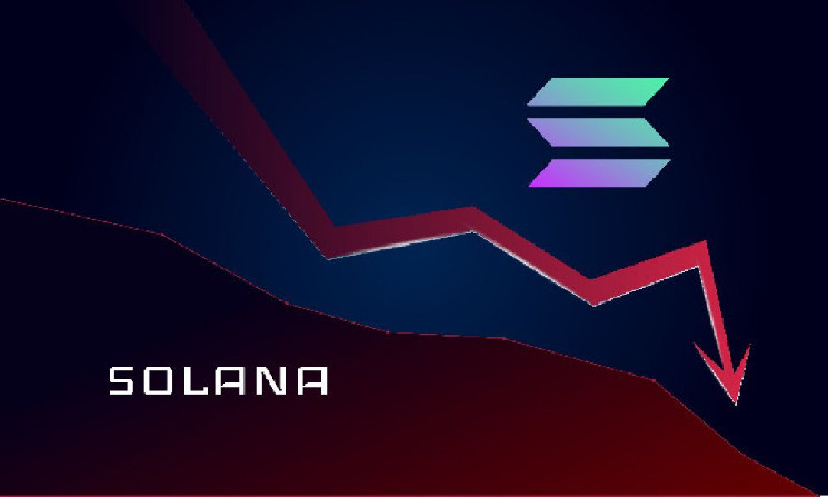 Цена Solana упала почти до 110 долларов Цена Solana упала почти до 110 долларов