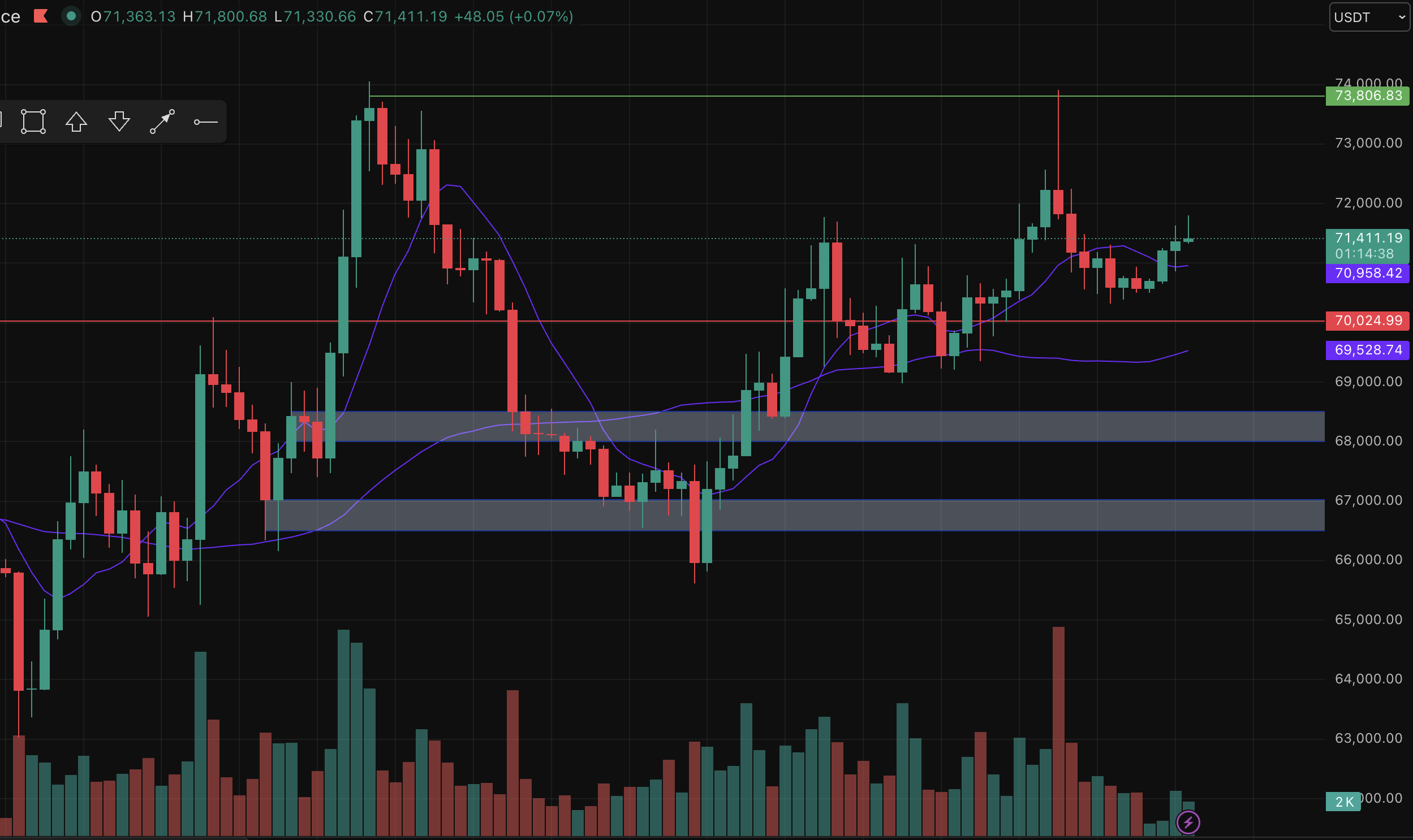 Цена Биткоина, Анализ цен