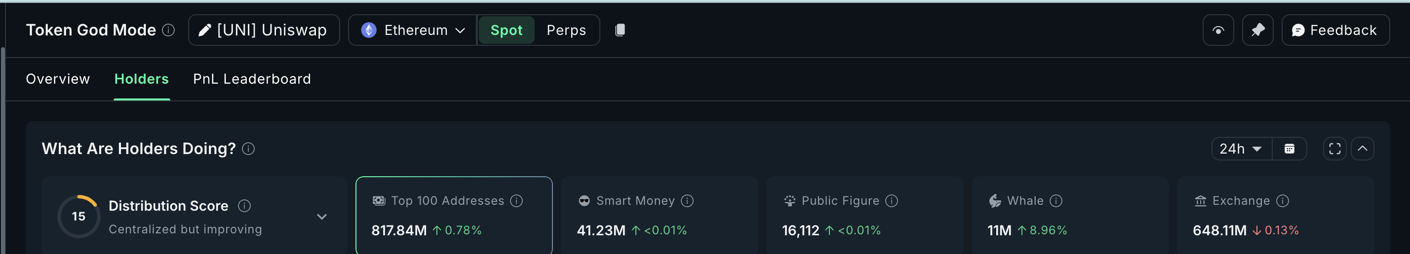 حيتان Uniswap في العمل