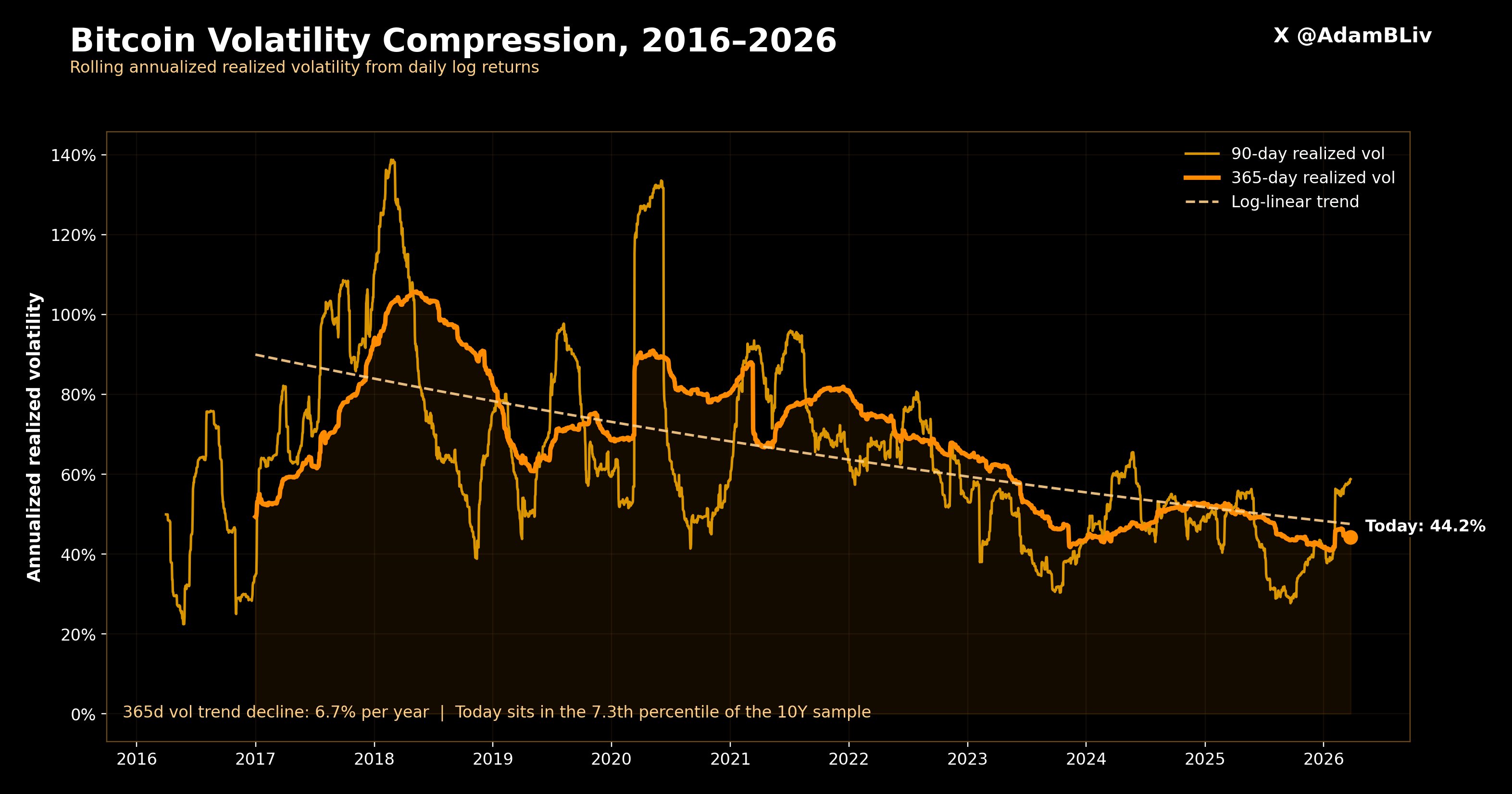Криптовалюты, Цена Биткоина, Анализ цен, Анализ рынков