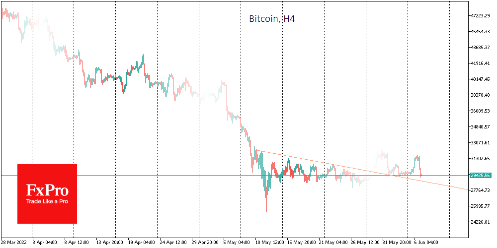 Bitcoin is unlikely to bottom so early and high - 1