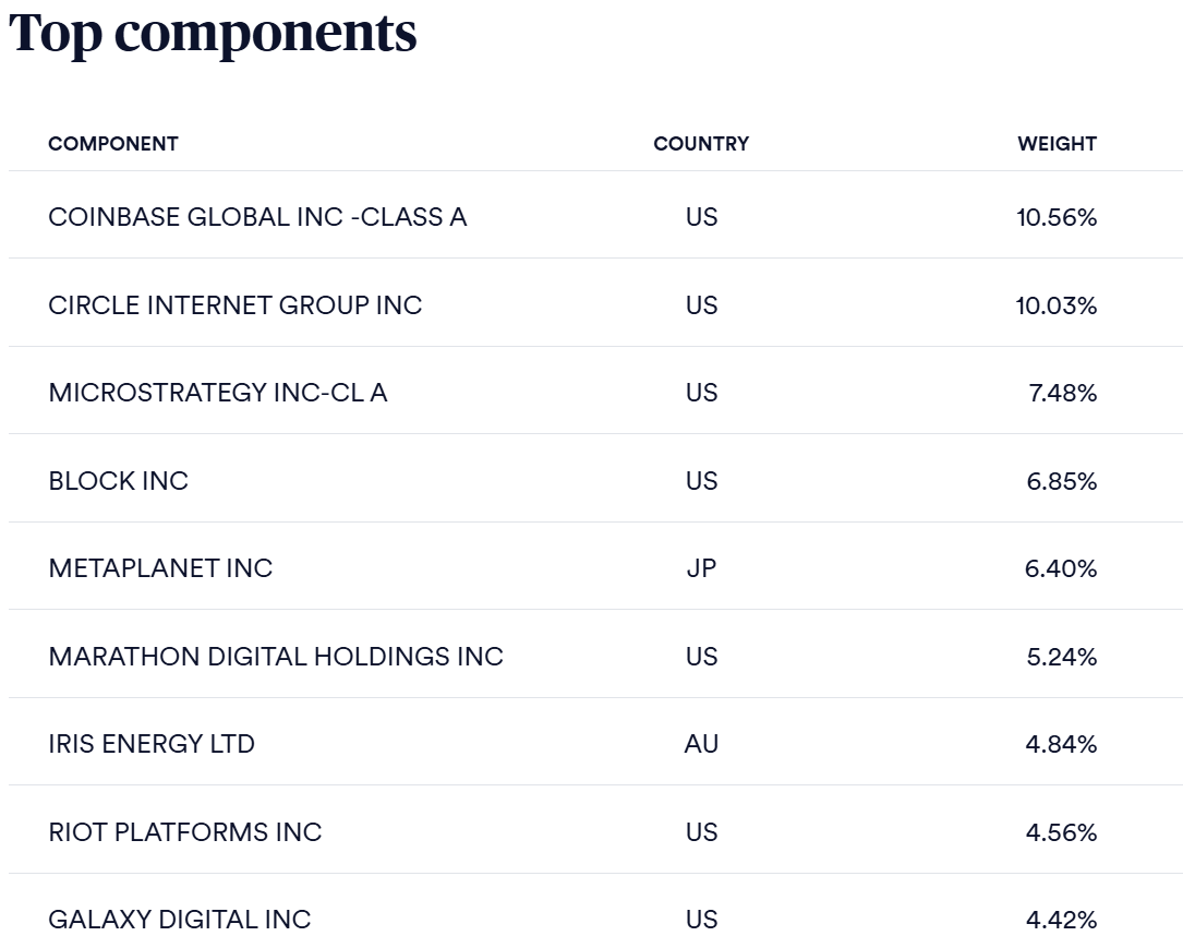 Акции Coinbase приближаются к историческому максимуму с ростом на 42% с начала года
