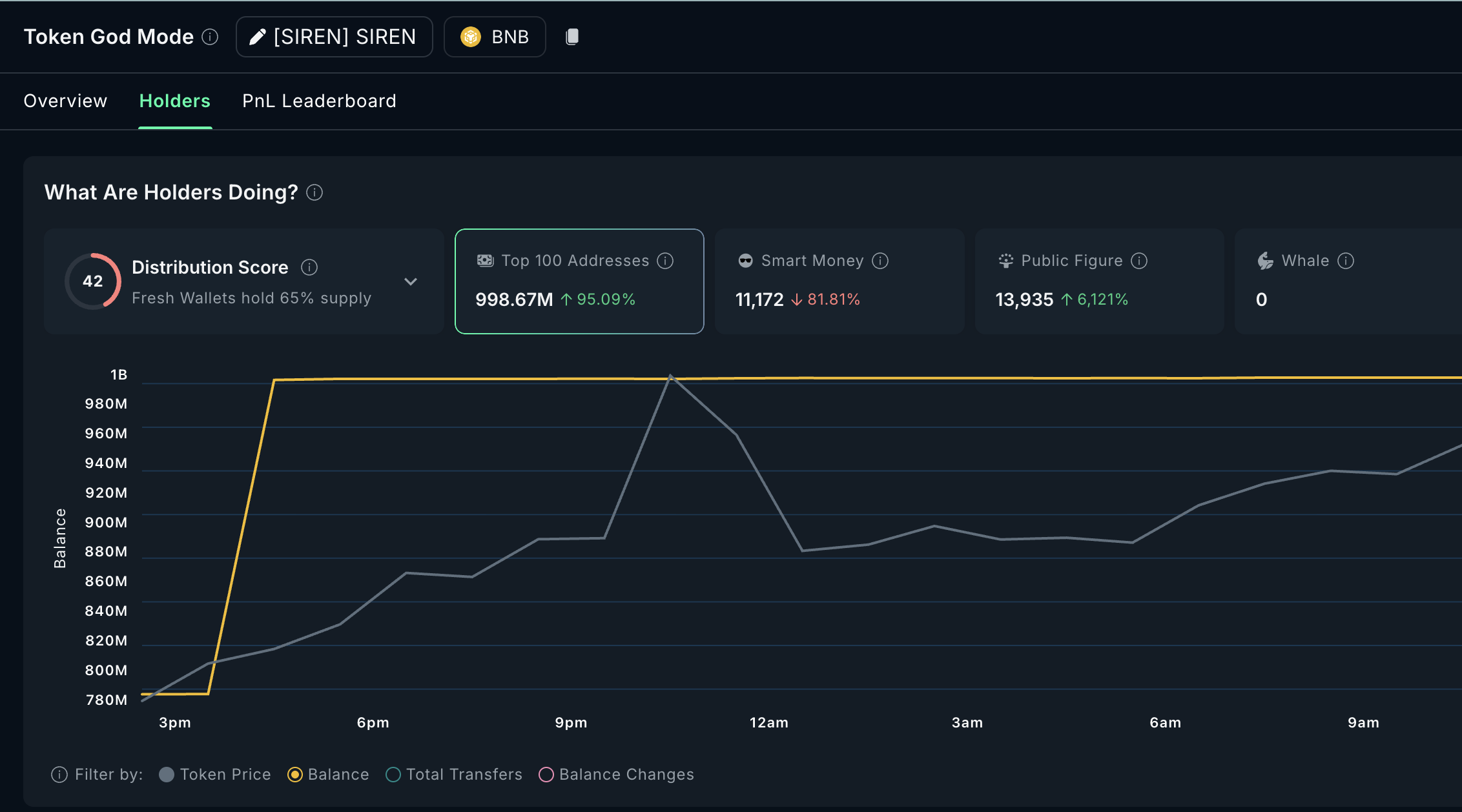 Distribution Details