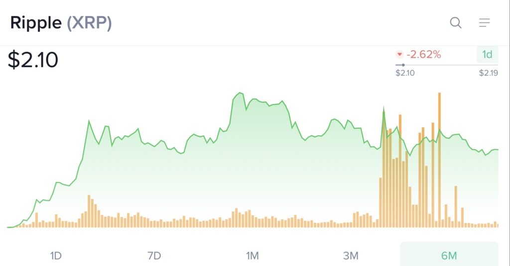 XRP struggles within a tight range as network activity hits multi-month lows - 1