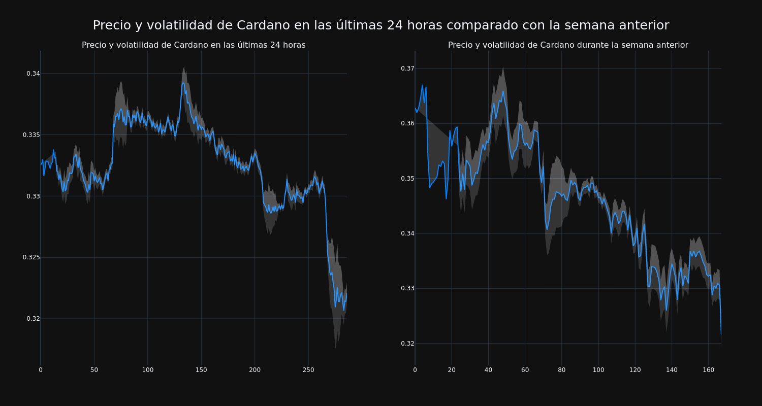 price_chart