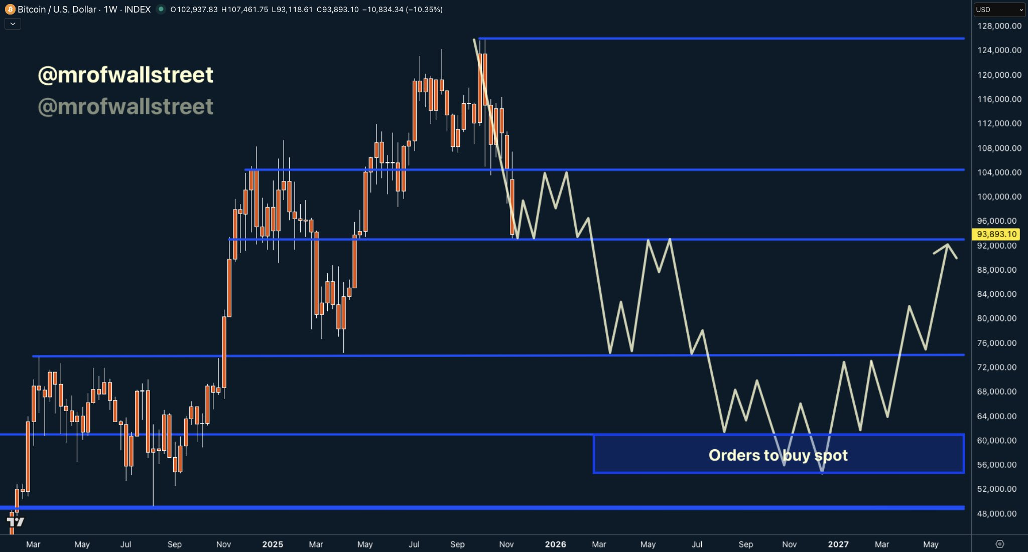 bitcoin caída bear market