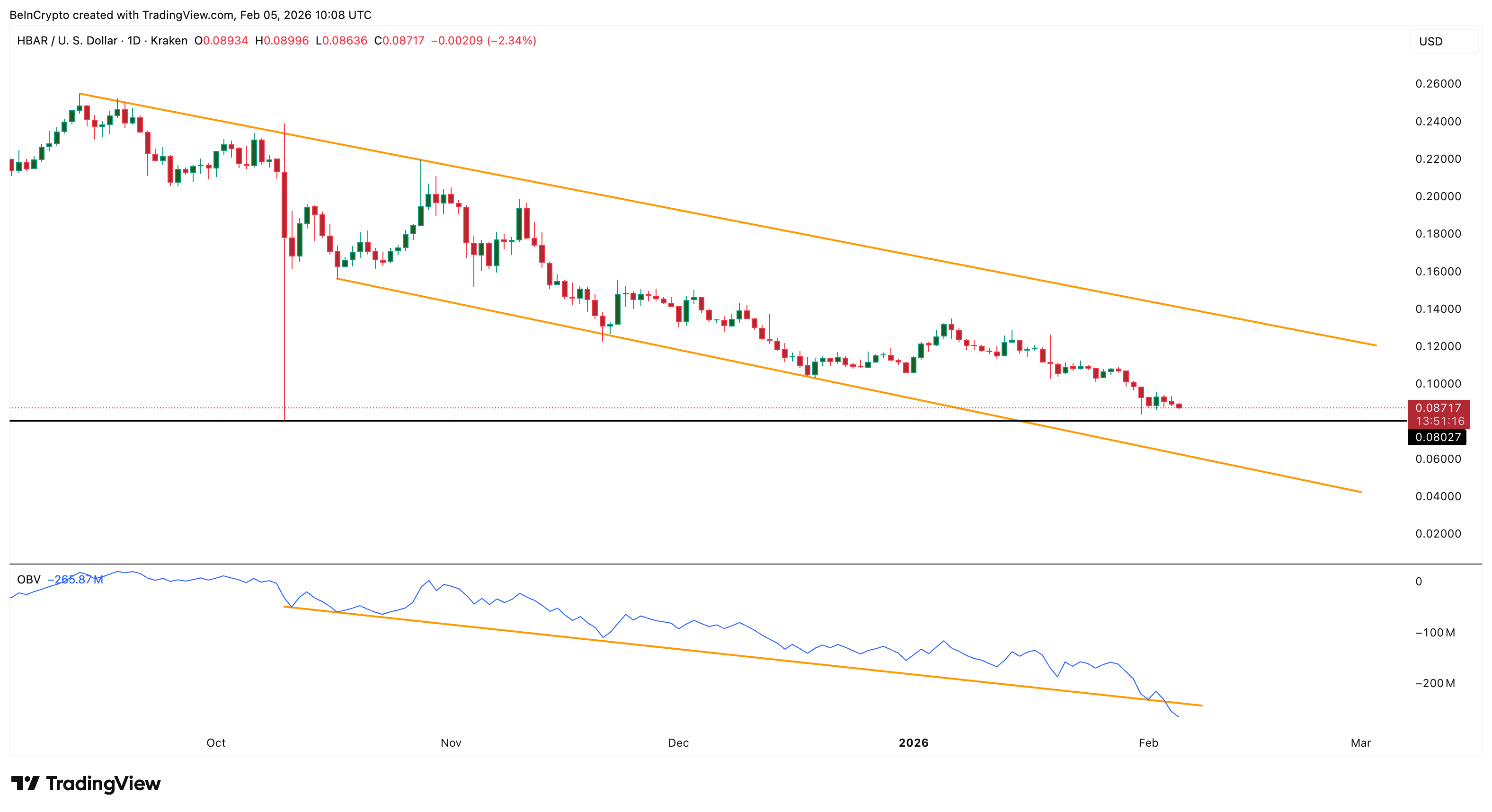 Retail Conviction Breaks Down