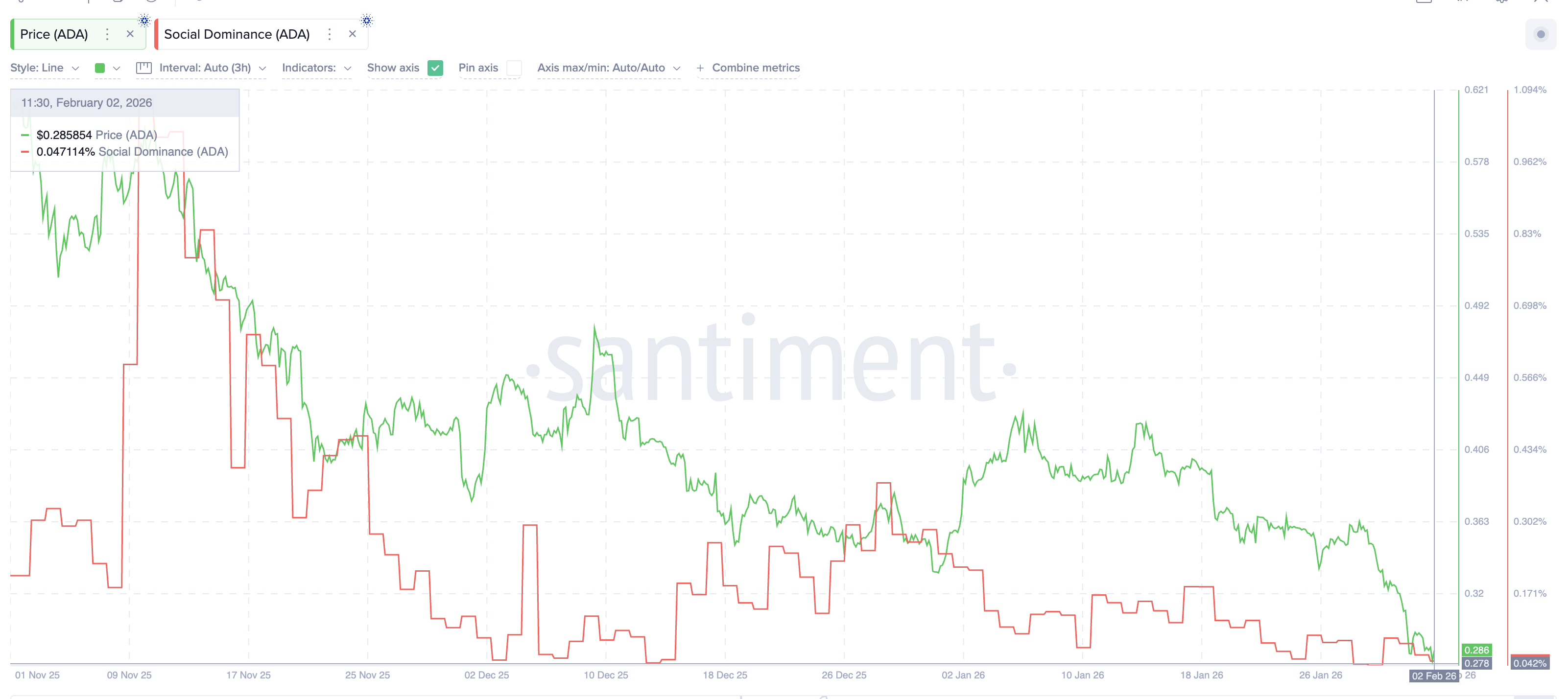Social Dominance Takes A Hit