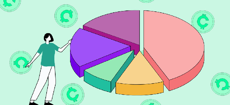 Как собрать сбалансированный крипто-портфель