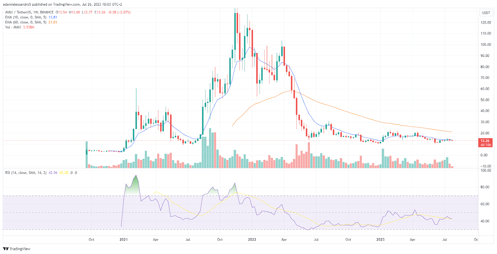 crypto avalanche avax