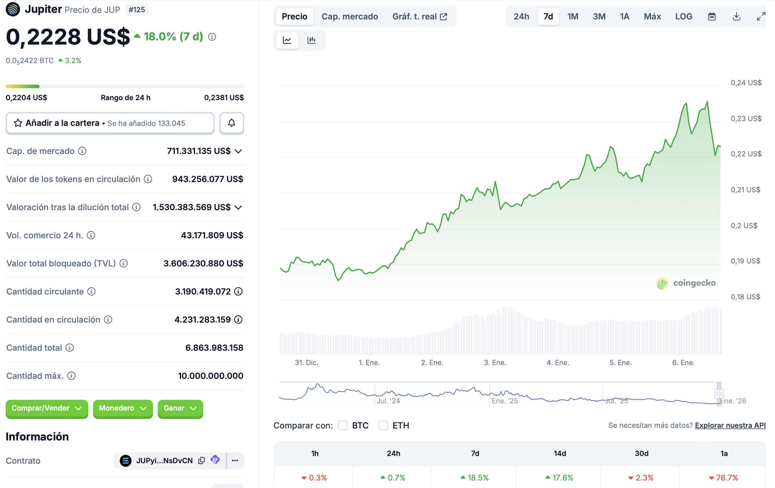 Stablecoin, DeFi, Solana, MetaMask
