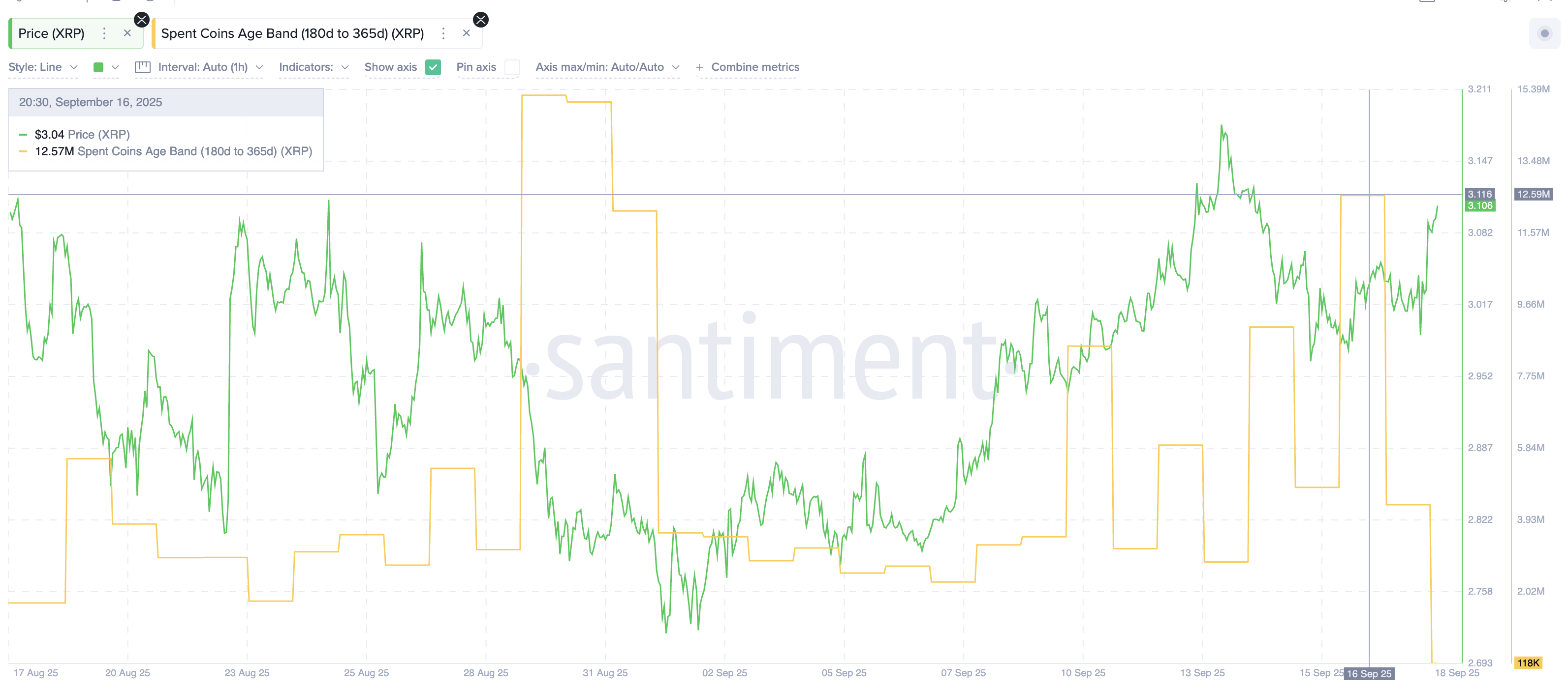 Долгосрочные продавцы XRP отступают