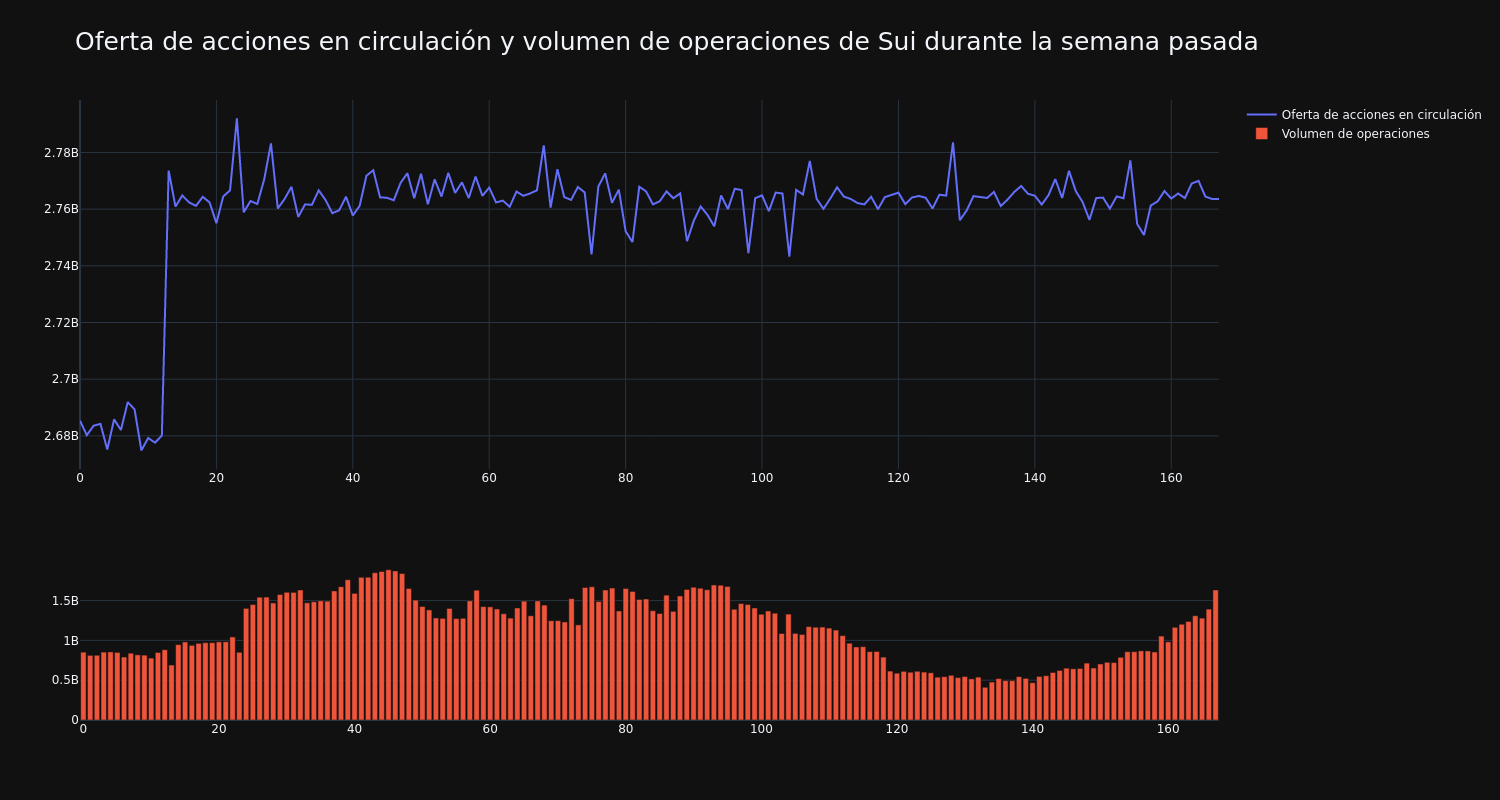 supply_and_vol