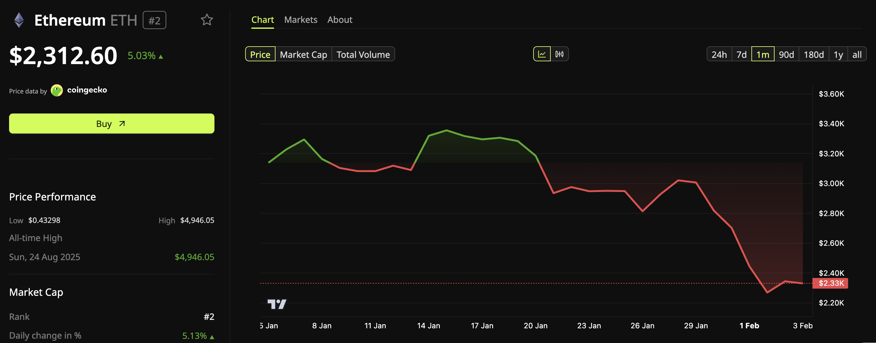 イーサリアム (<スパンクラス=