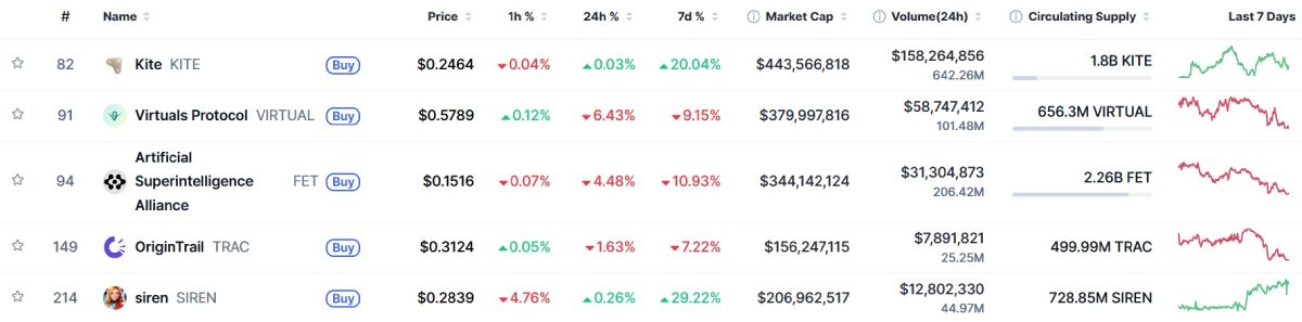 ai-agents-crypto-top-5
