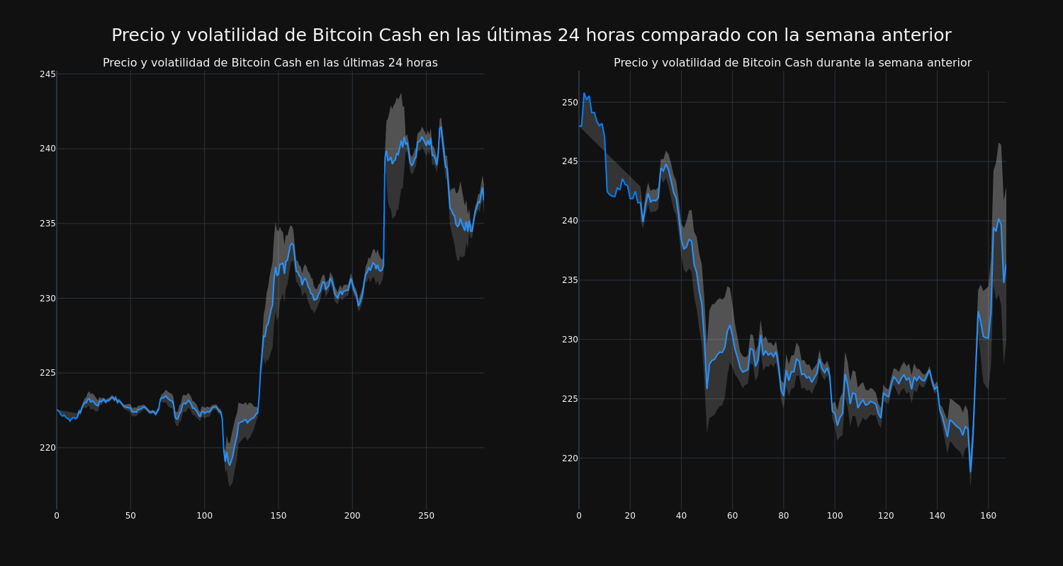 price_chart