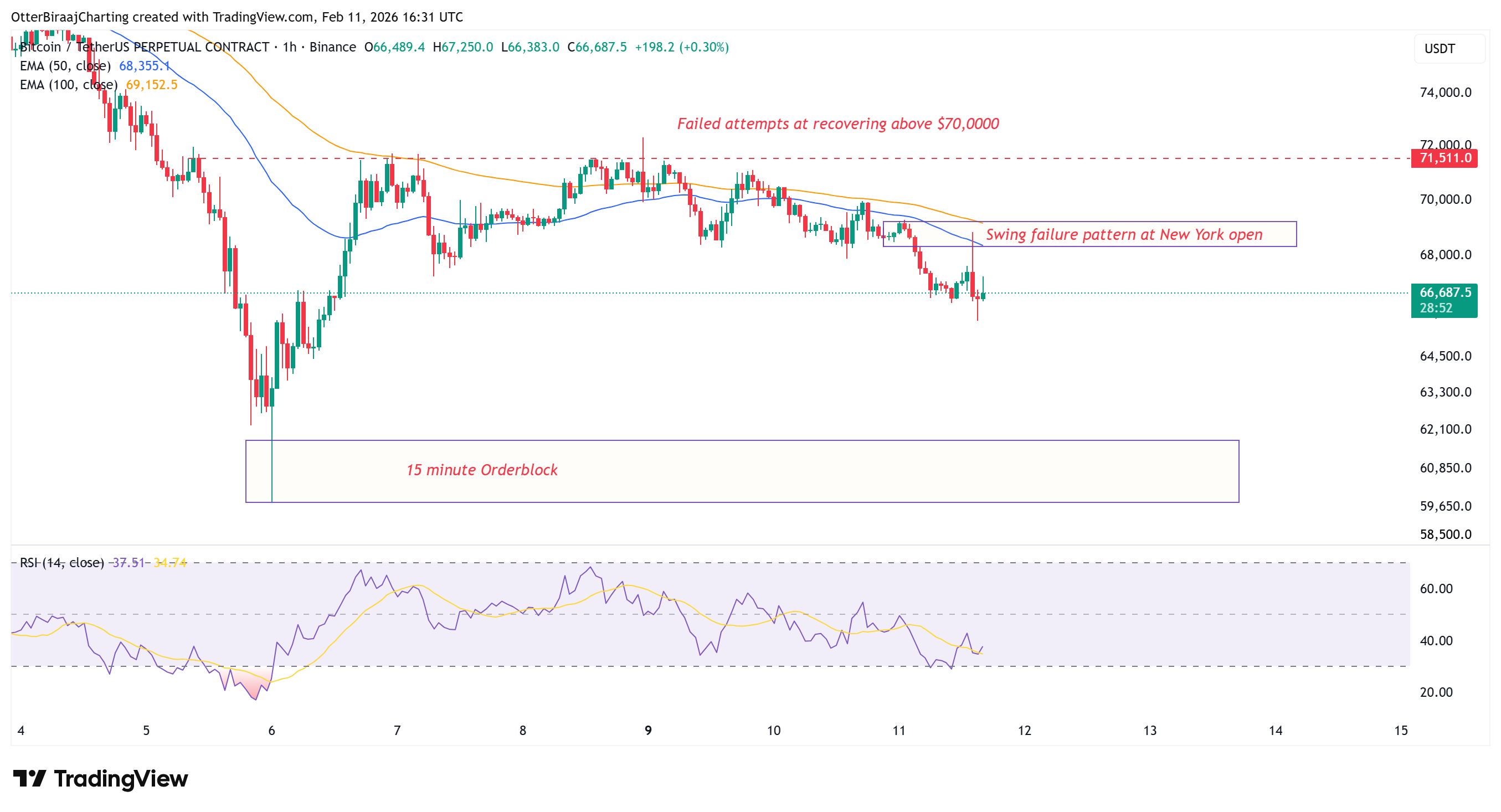 Criptomonedas, Precio de Bitcoin, Mercados, Exchange de Criptomonedas, Análisis de Precios, Análisis de Mercado