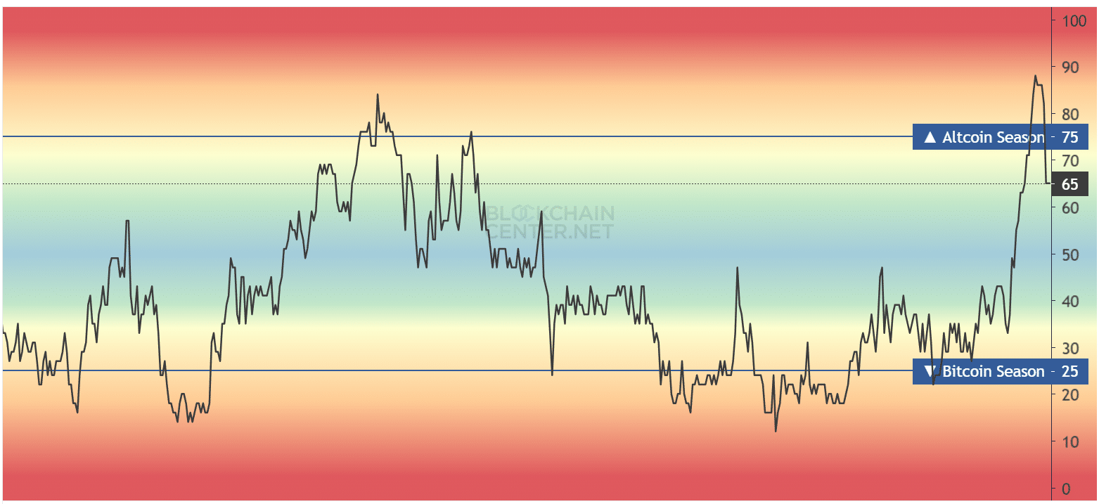 Veteran traders hint at altcoin season as Bitcoin cools down - 1