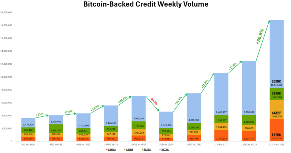 MicroStrategy Public Offerings