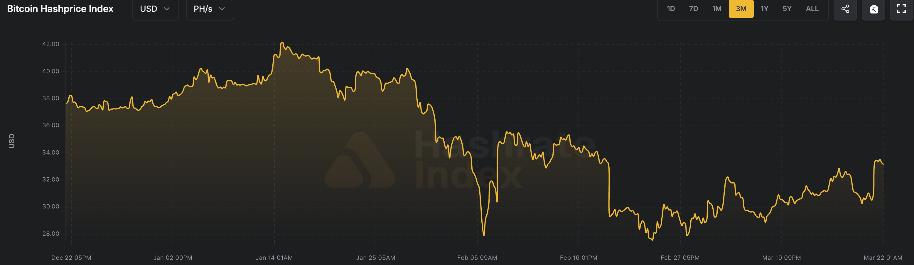 Цена Биткоина, Анализ рынков