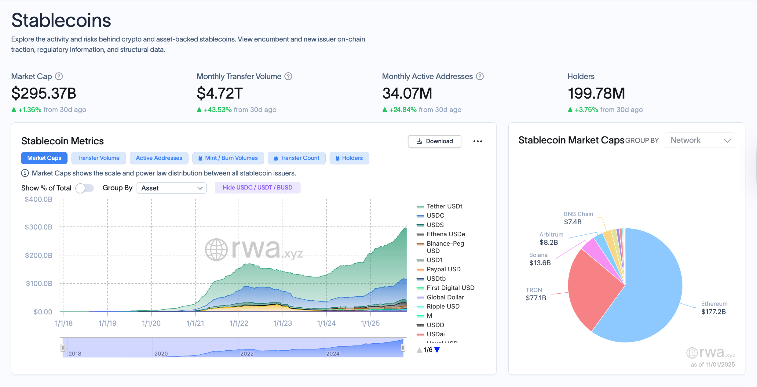 Токенизированные банковские депозиты проиграют стейблкоинам