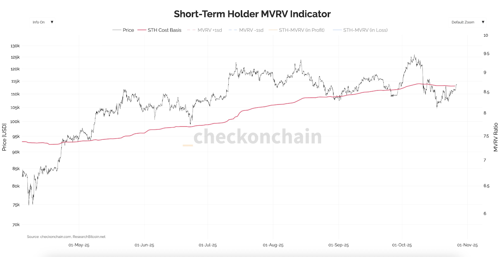 Биткоин стабилизировался на фоне ожиданий перемирия в торговой войне США и Китая Биткоин стабилизировался на фоне ожиданий перемирия в торговой войне США и Китая