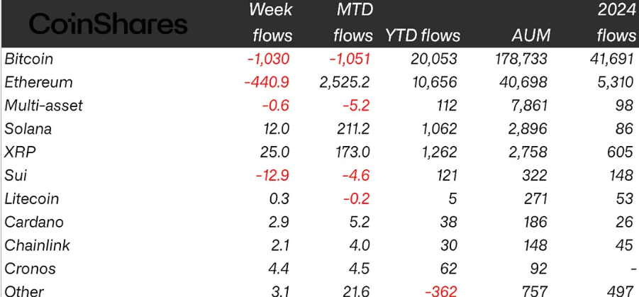Bitcoin Price, Stocks, CoinShares, Ethereum Price, Ethereum ETF, Bitcoin ETF