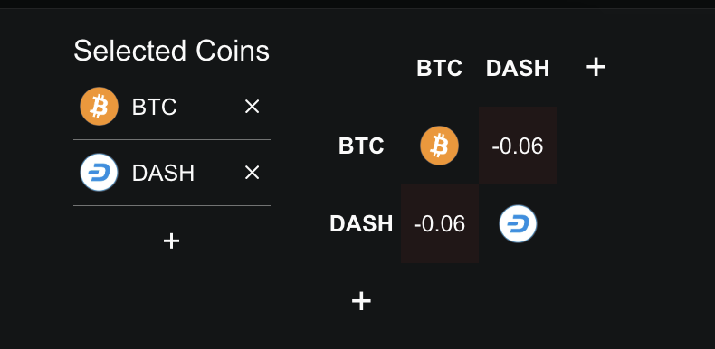 DASH-BTC Correlation
