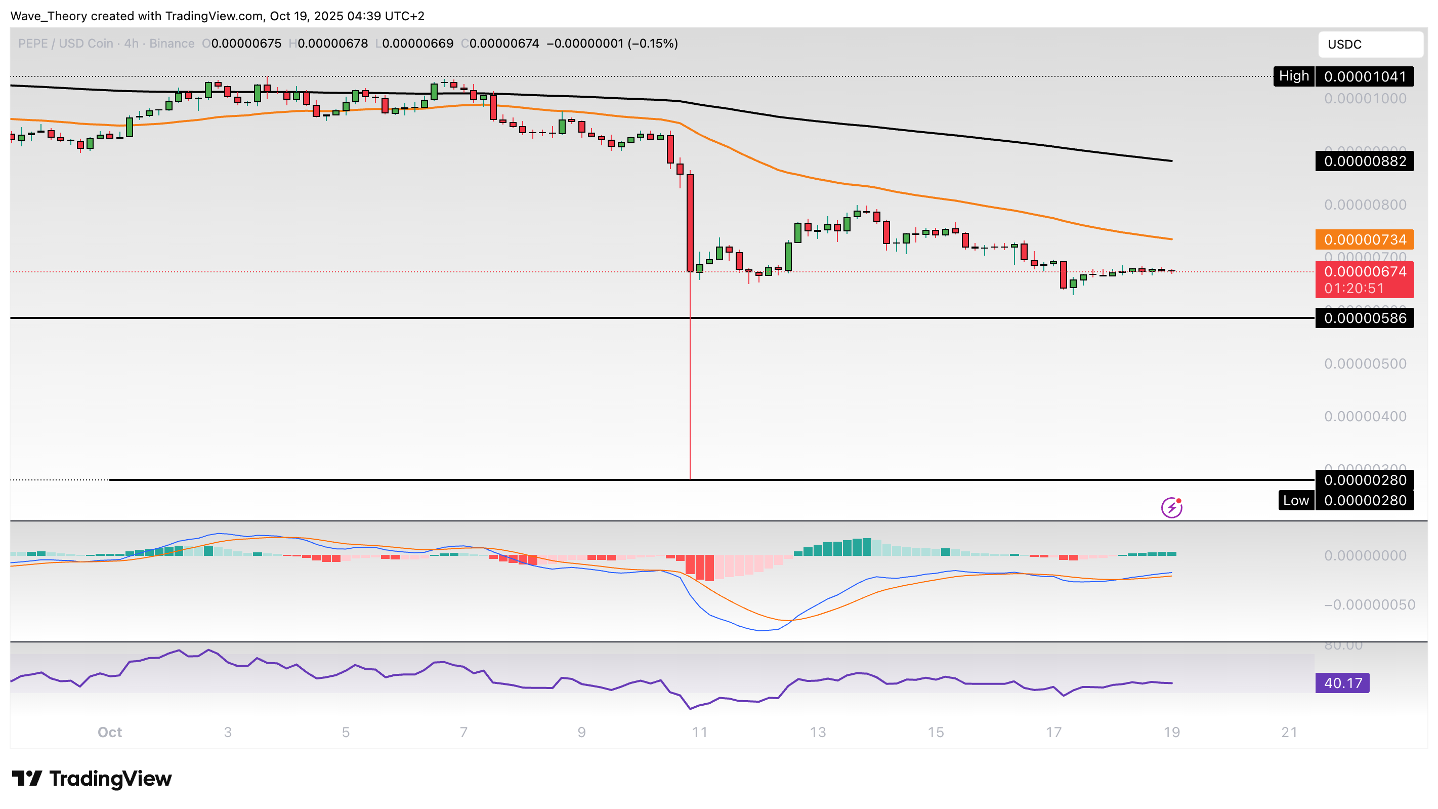 PEPE Preis Chart Tradingview