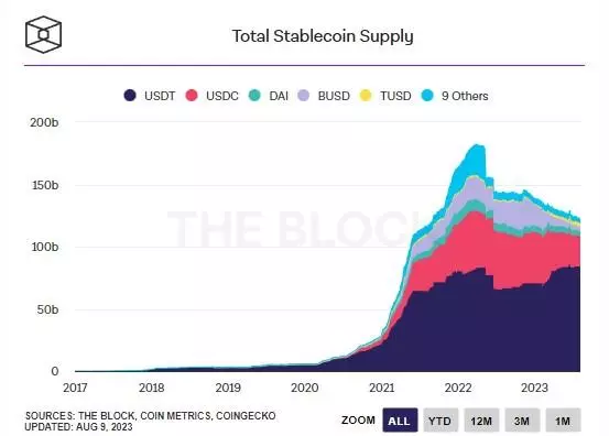 100823_stablecoin_cap.jpg