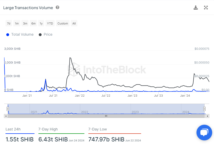 IntoTheBlock