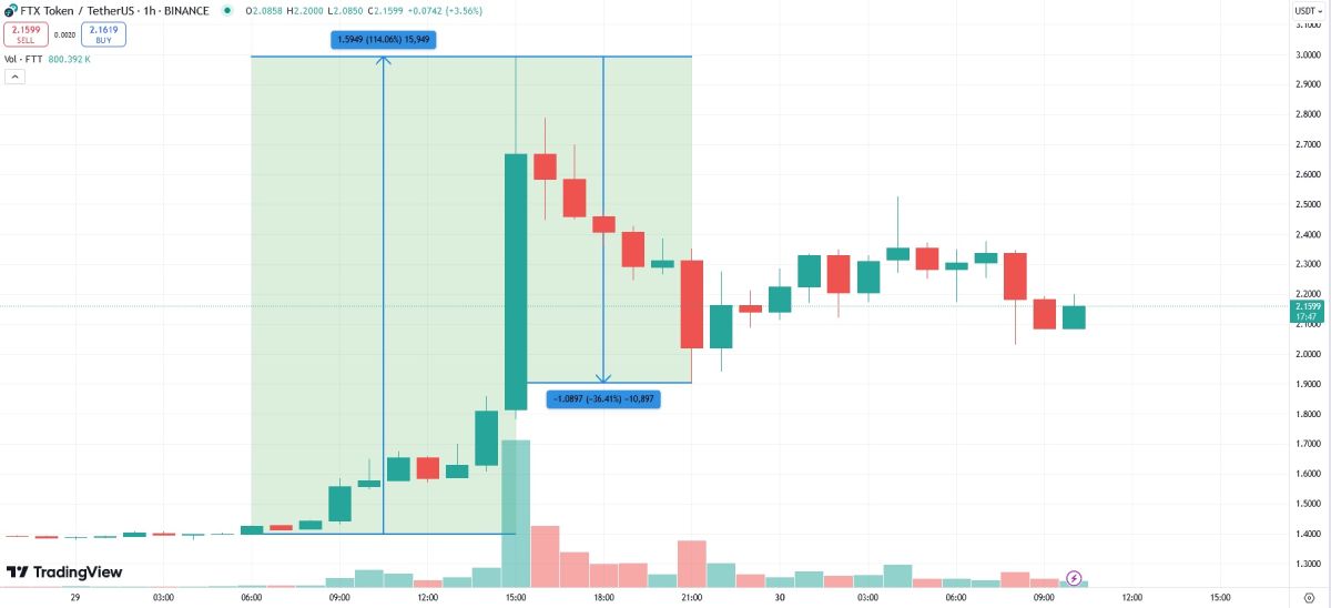 ftx-token-price-pump-and-dump